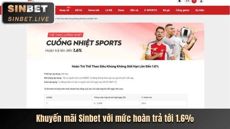Giao diện hướng dẫn cá cược thể thao vn188